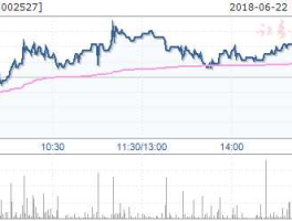 新时达股票，新时达是什么概念股？