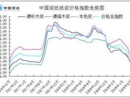 纸浆价格（竹柳纸浆林价格多少钱一吨？）
