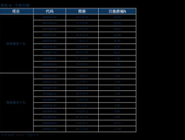 600300股票，农业方面的股票有哪些？