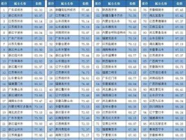 一线城市，中国2021年超一线城市有几个？