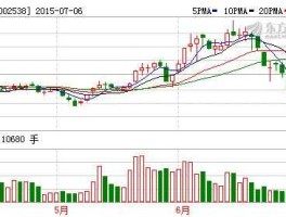 股票002538（网络科技型股票有那些？）