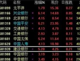 建行股票行情，建设银行的发行价是多少什么时候发行的？怎么样？