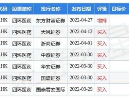 四环药业股票 四环生物和四环医药是一个公司吗？