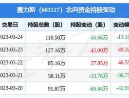 601127？601127赛力斯主营业务？