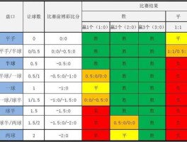 博彩策略 盘口是啥意思啊？