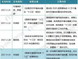 环保总局？国家环保总局颁布的什么是编制生态城市规划参考的蓝本？