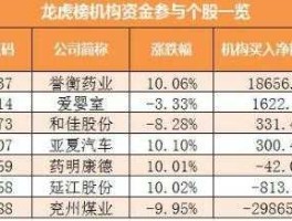 300273股票（国产核磁三大厂家股票代码？）