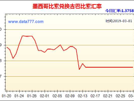 墨西哥比索兑换人民币汇率多少（墨西哥比索 人民币）