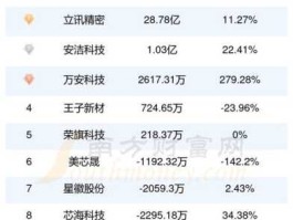 002590万安科技（万安科技员工多少人？）
