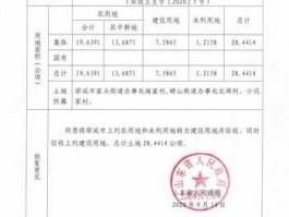 xiaogang？渔沙坦征收批复？