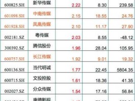 皖新传媒股票 传媒娱乐龙头股有哪些？