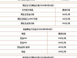 周六福黄金价格查询？买周六福黄金保值不？