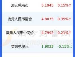 加元跌到多少可以买入2023（加元跌到多少可以买入2023年债券）