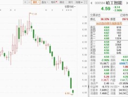 000584股票？哈工智能是国企还是私企？