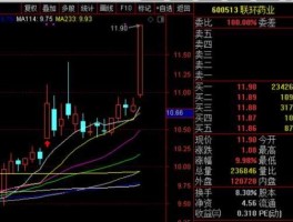 联环药业股票？SAPS期间啥股票涨幅大？