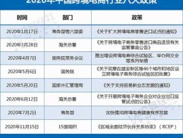 跨境电商监管出台 国家对跨境电商有什么政策支持？