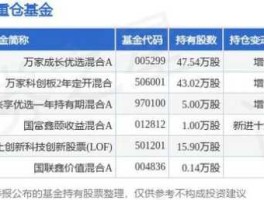 国泰成长优选混合？邮政货币基金？