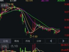 亚夏汽车股票？怎么尽快发现和捕捉热点股票呢？