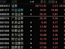 600030股票？为什么600030中信证券是深圳板块的股票，但是却是6字开头的呀？
