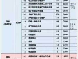 河南电气？河南电力高等专科学校专业？