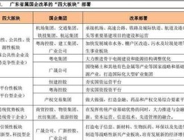 国企改革龙头股 央企国企改革概念股龙头有哪些？
