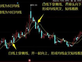 死叉（短期均线死叉什么意思？）