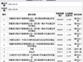 688558 国盛智科目标价？
