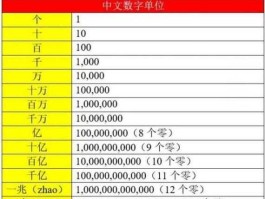 300125，300125万等于多少亿？