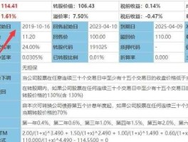 转债股票有哪些？转债股票是什么意思？