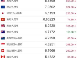 人民币澳元汇率，l澳大利亚元等于多少人民币？