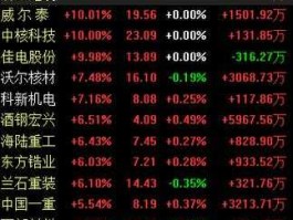 核电概念股龙头 核污染防治龙头股？