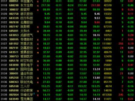 上海绿新股票，绿股什么意思？