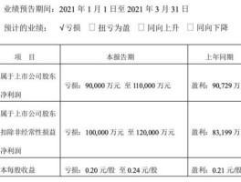 顺丰股票代码（顺丰成立的时间和地点是？）