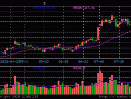 000538云南白药？000538云南白药何时上市？