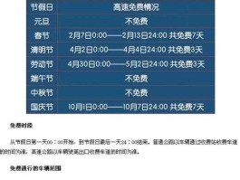 2017高速公路免费时间表（高速公路哪些节日不收费？）