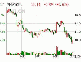 海信科龙股票？科龙属于谁的旗下？