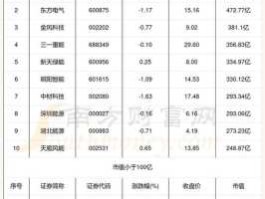 600027股票 风力发电的股票？