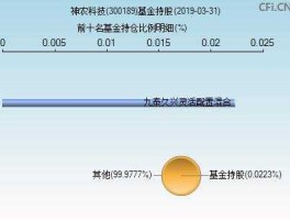 股票300189，昌泉科农股票代码？
