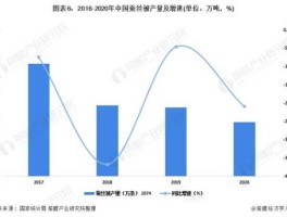 丝绸产地（2020年丝绸产地？）