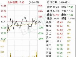 002228合兴包装 包装袋上市公司有哪些？