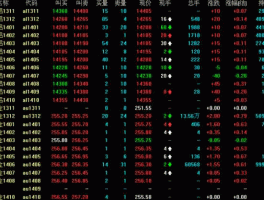 铜期货行情（国际期货铜的代码是什么？）