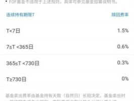 嘉实服务基金净值 我买的嘉实基金赎回费是怎么算的？