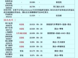 金马股份股吧 世纪金马集团排名？