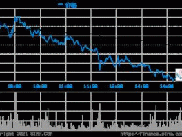 东信和平股票 货币的股票有哪些？