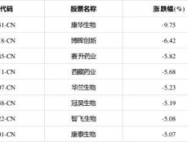 康华生物股票（医院上市的条件？）