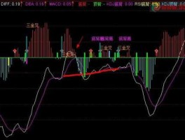 外汇macd简介，外汇kdj指标是哪一个？