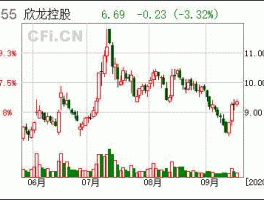 欣龙控股股票，面膜上市公司有什么股票？