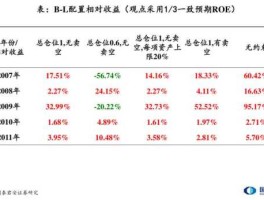 增发和配股的区别 股票增发与配股的区别？