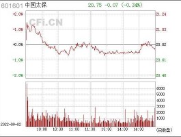 601601？601开头的股票是什么股？