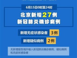 北京疫情新新增（北京死了多少新冠患者？）